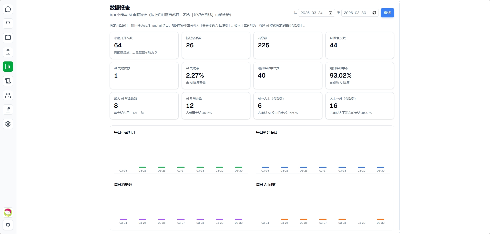 GZ-QA 可视化报表界面